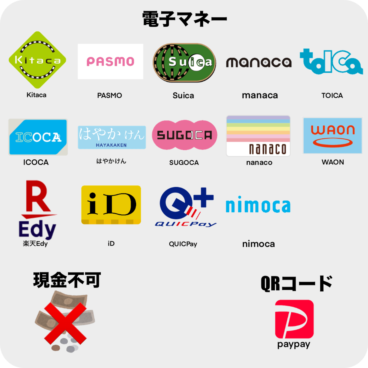 対応電子マネー一覧